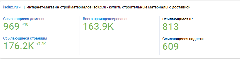 Ссылочная масса сайта Isolux.ru