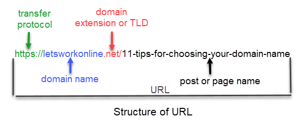  Что такое доменное имя? 